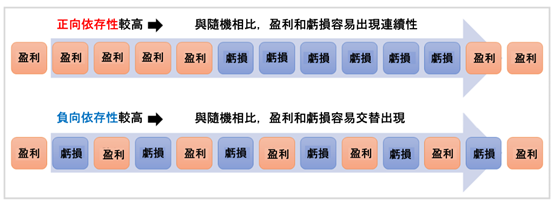 損益示意圖