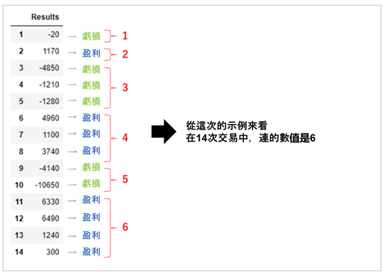 交易成敗