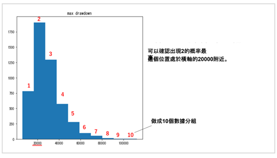 10個數據分組