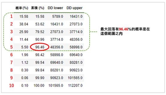 96.46%概率