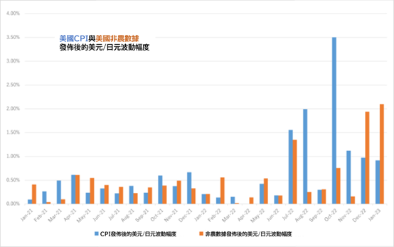 波動幅度的差別