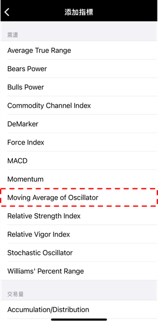 Moving Average of Oscillator