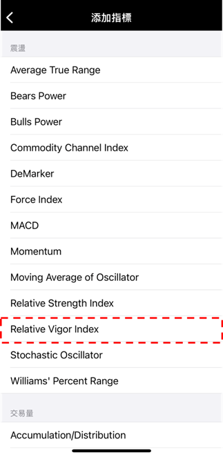 Relative Vigor Index