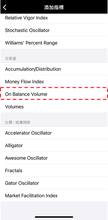 On Balance Volume