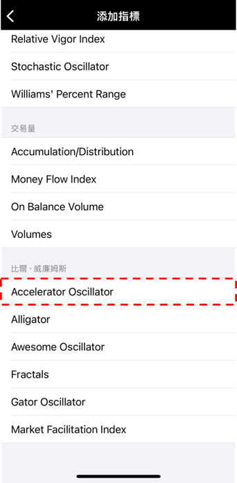 Accelerator Oscillator