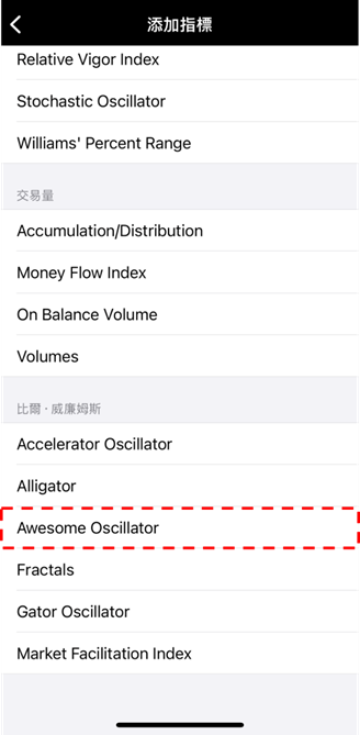 Awesome Oscillator