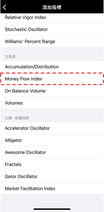 Money Flow Index