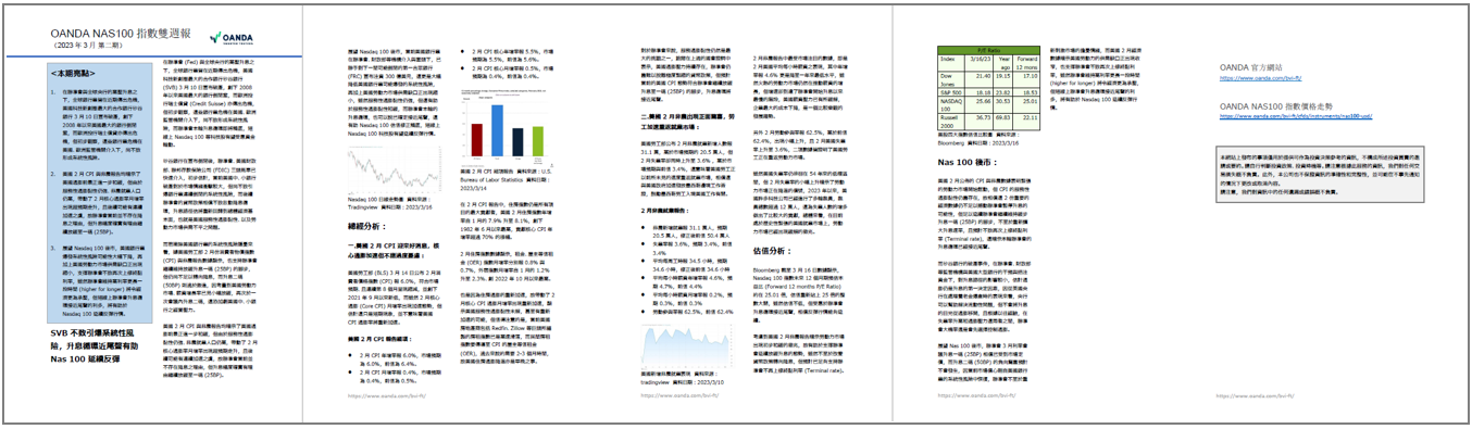 OANDA NAS100雙週報「2023年3月_2期」