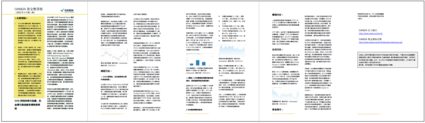 US30雙週報「2023年3月_2期」