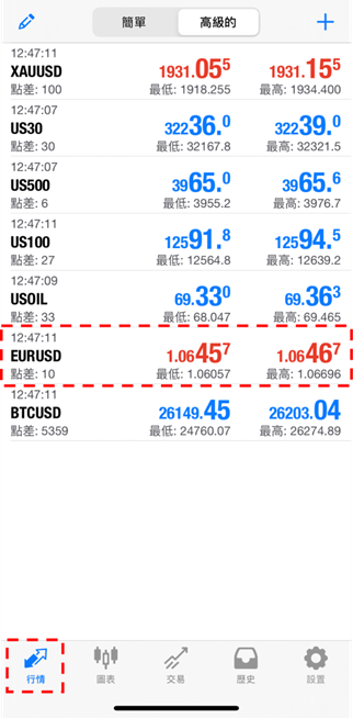 EURUSD