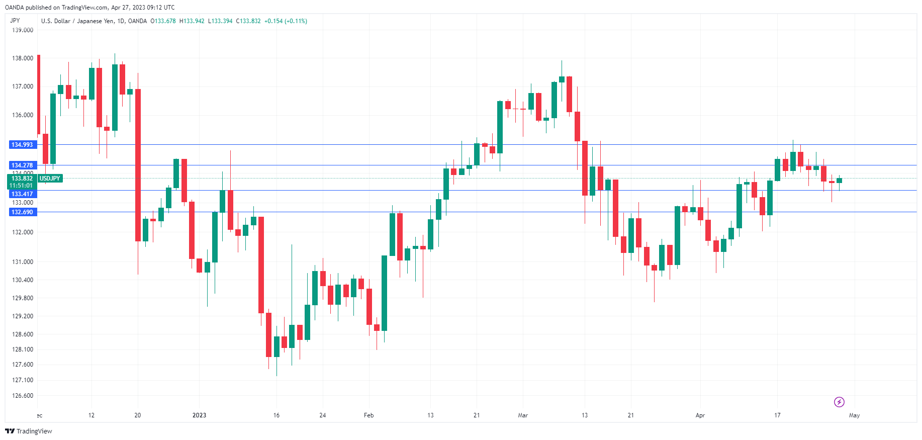 USD/JPY走勢圖