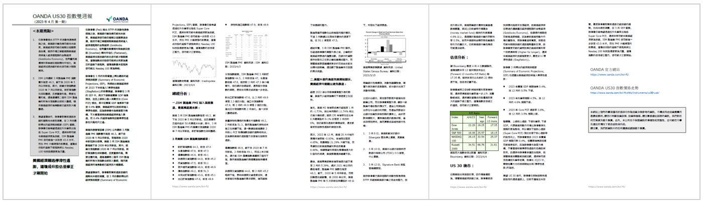 US30雙週報「2023年3月_1期」