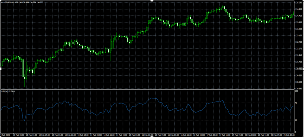 RSI