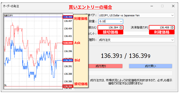 OrderSend函數