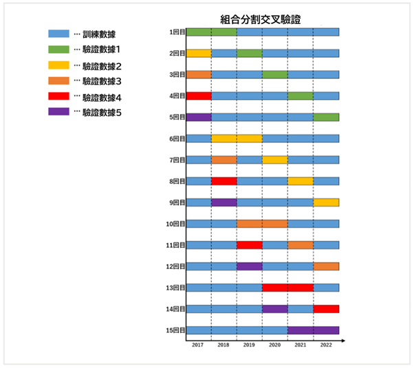 多條回測途徑