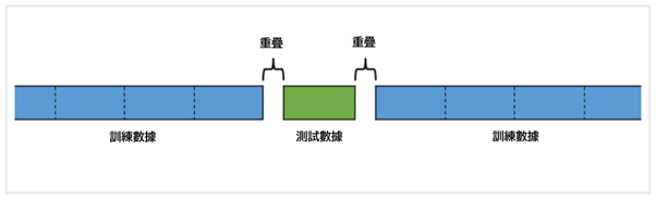 測試數據重疊