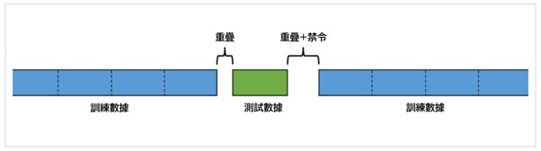 禁令