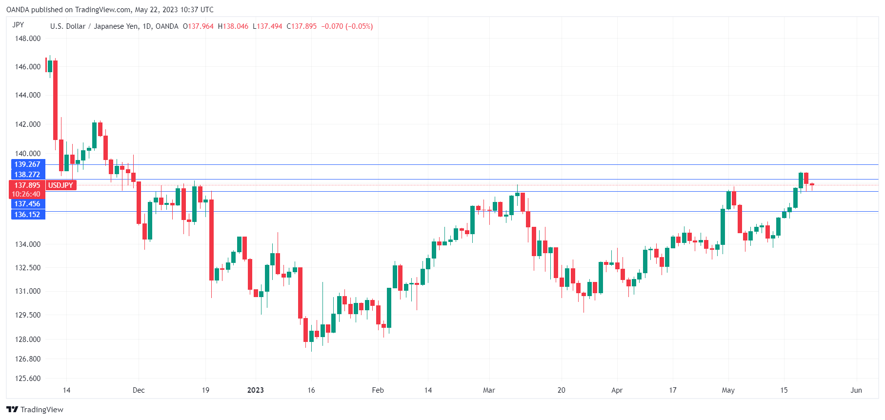 USD/JPY走勢圖