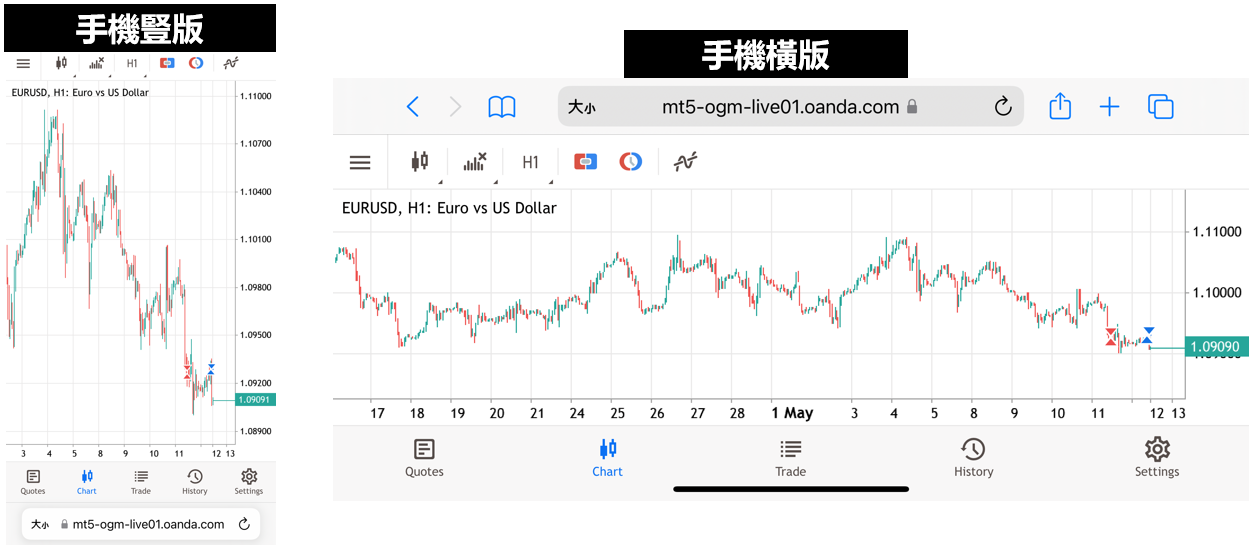 行動端(iOS/Android)的新版MT5網頁版