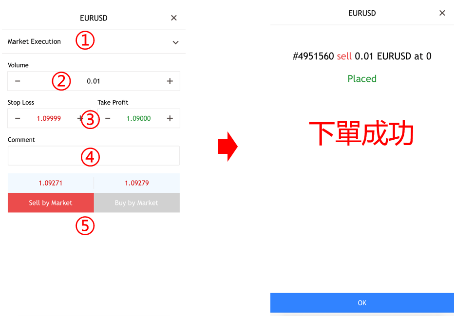 市價單的下單步驟