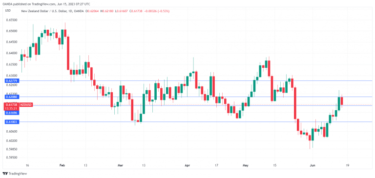 USD/JPY走勢圖