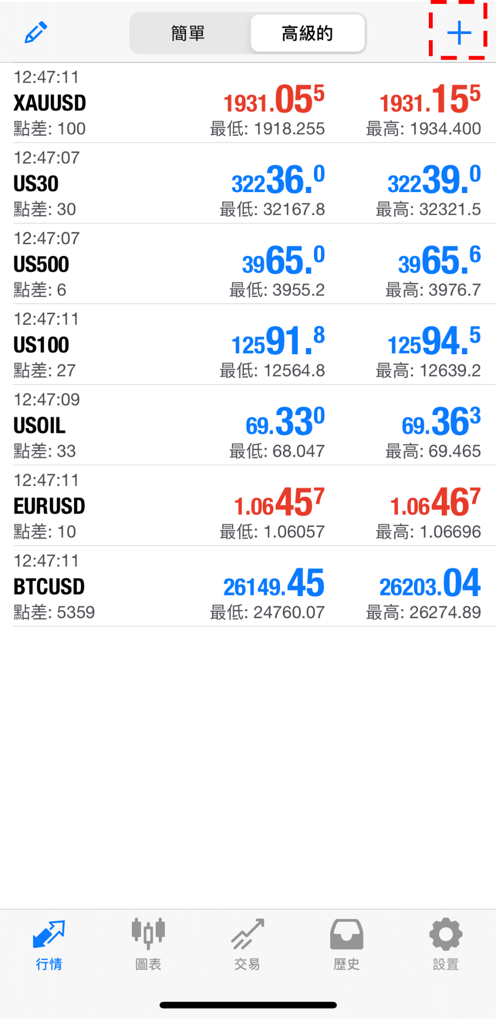 介面右上方的「＋」