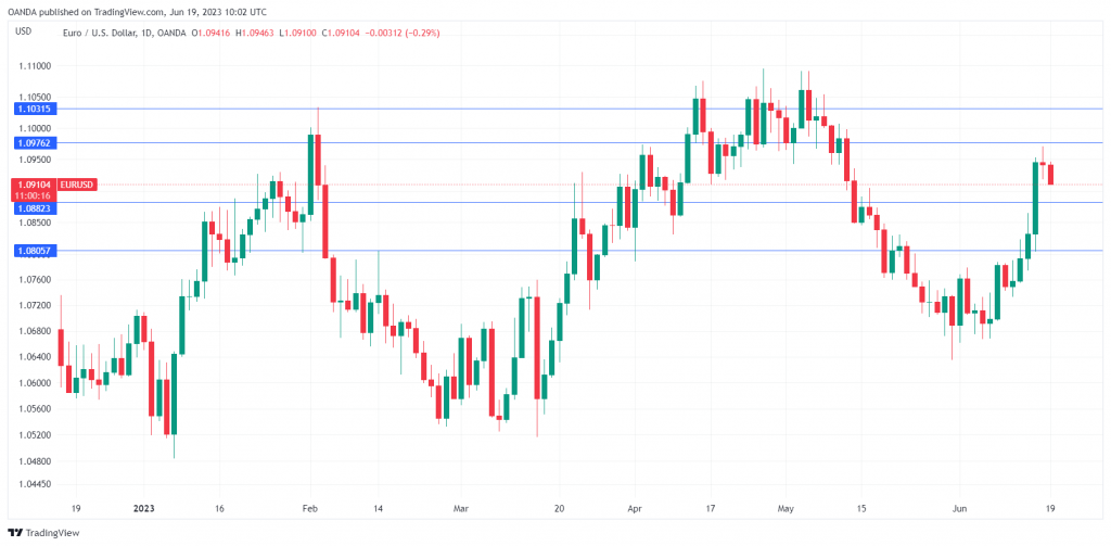 EUR/USD走勢圖