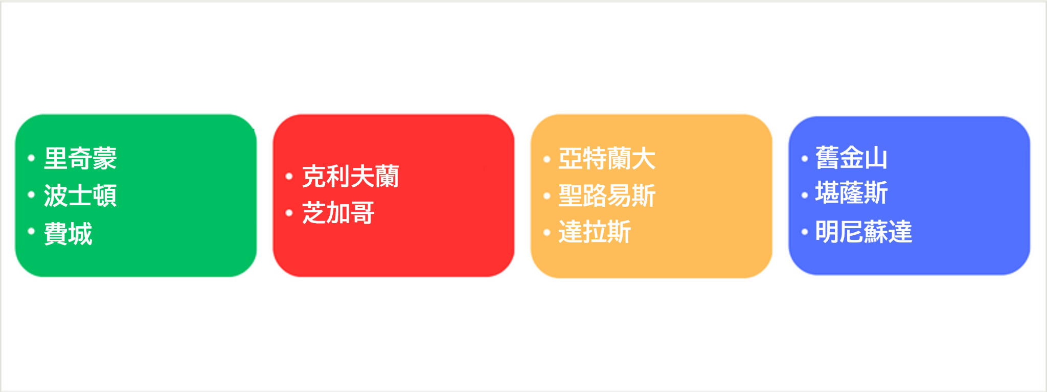 沒有投票權的地方聯邦準備銀行總裁