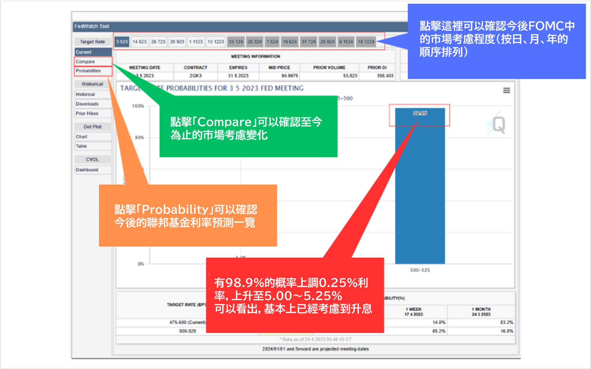 CME的FedWatch 工具