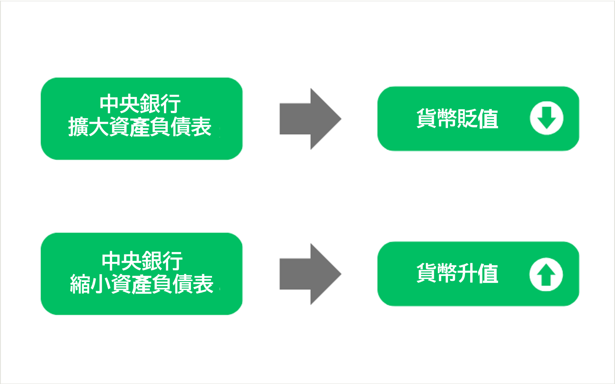 中央銀行的資產負債表