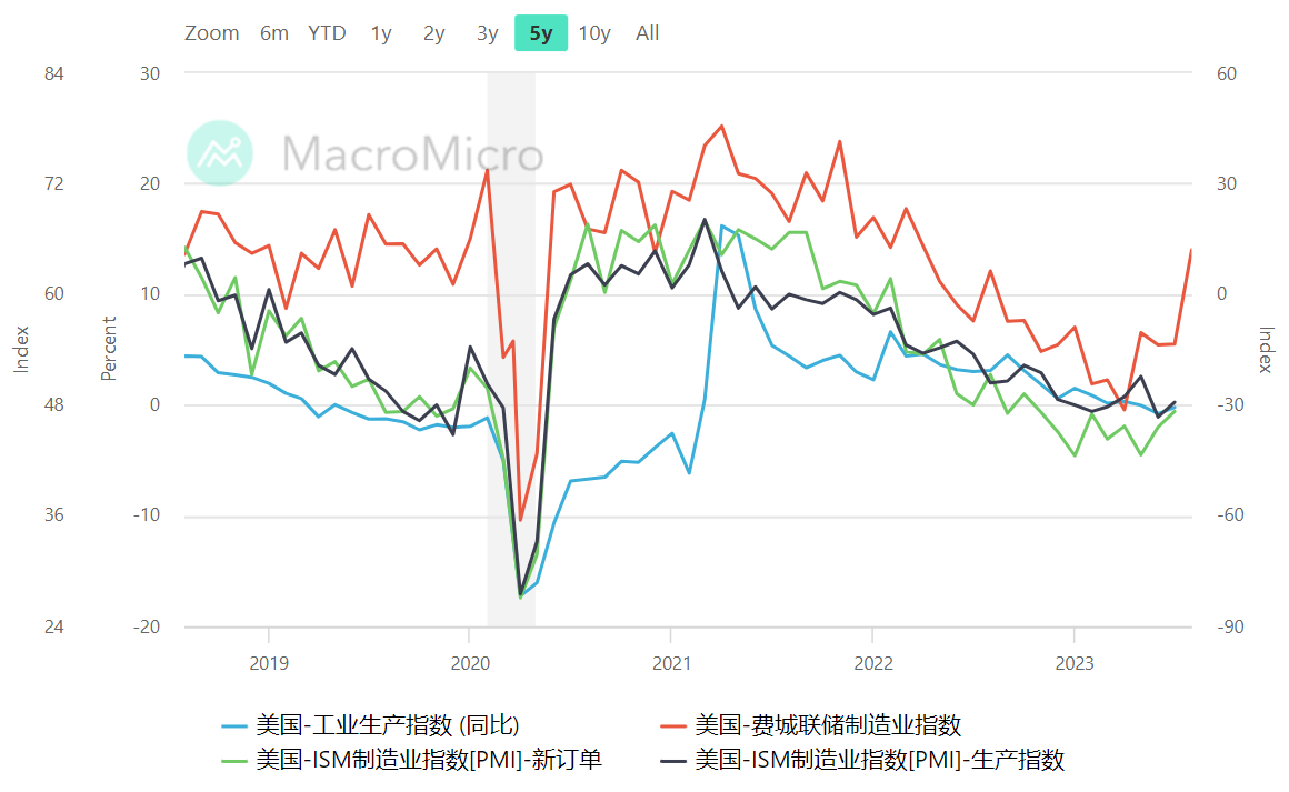 美國8月費城聯儲製造業指數