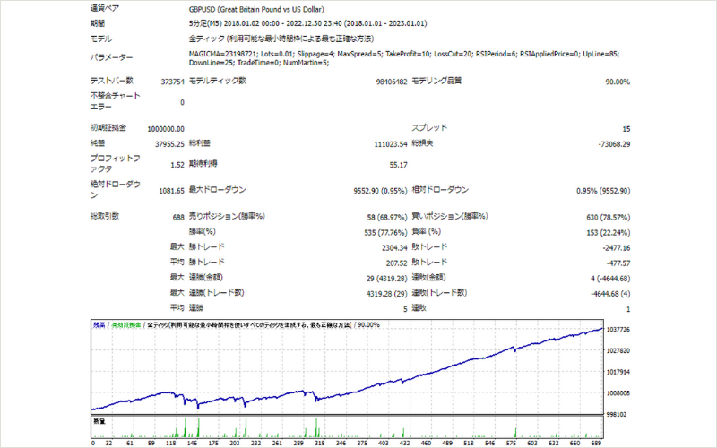 馬丁格爾EA