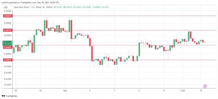 AUD/USD走勢圖