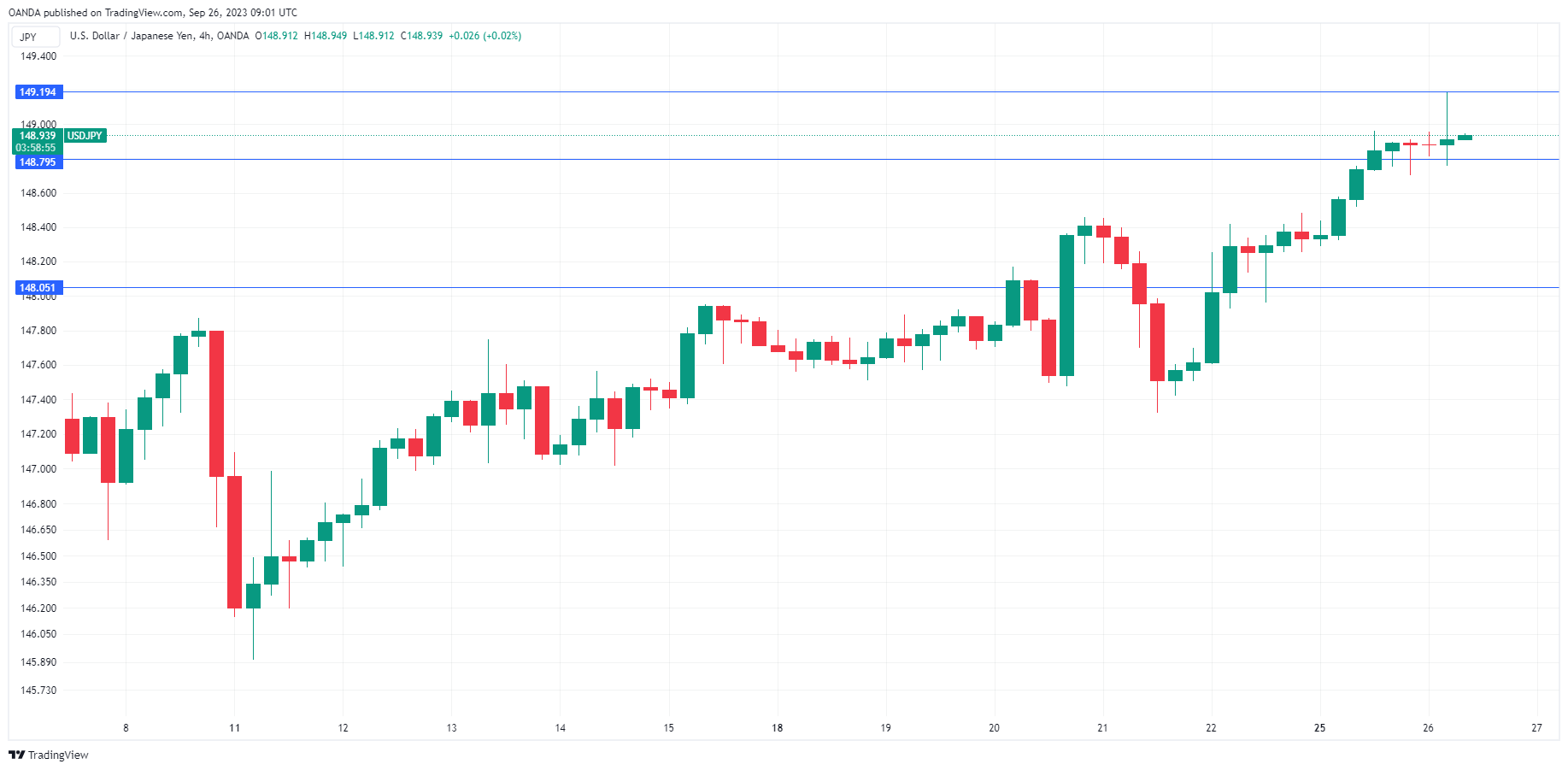 USD/JPY走勢圖