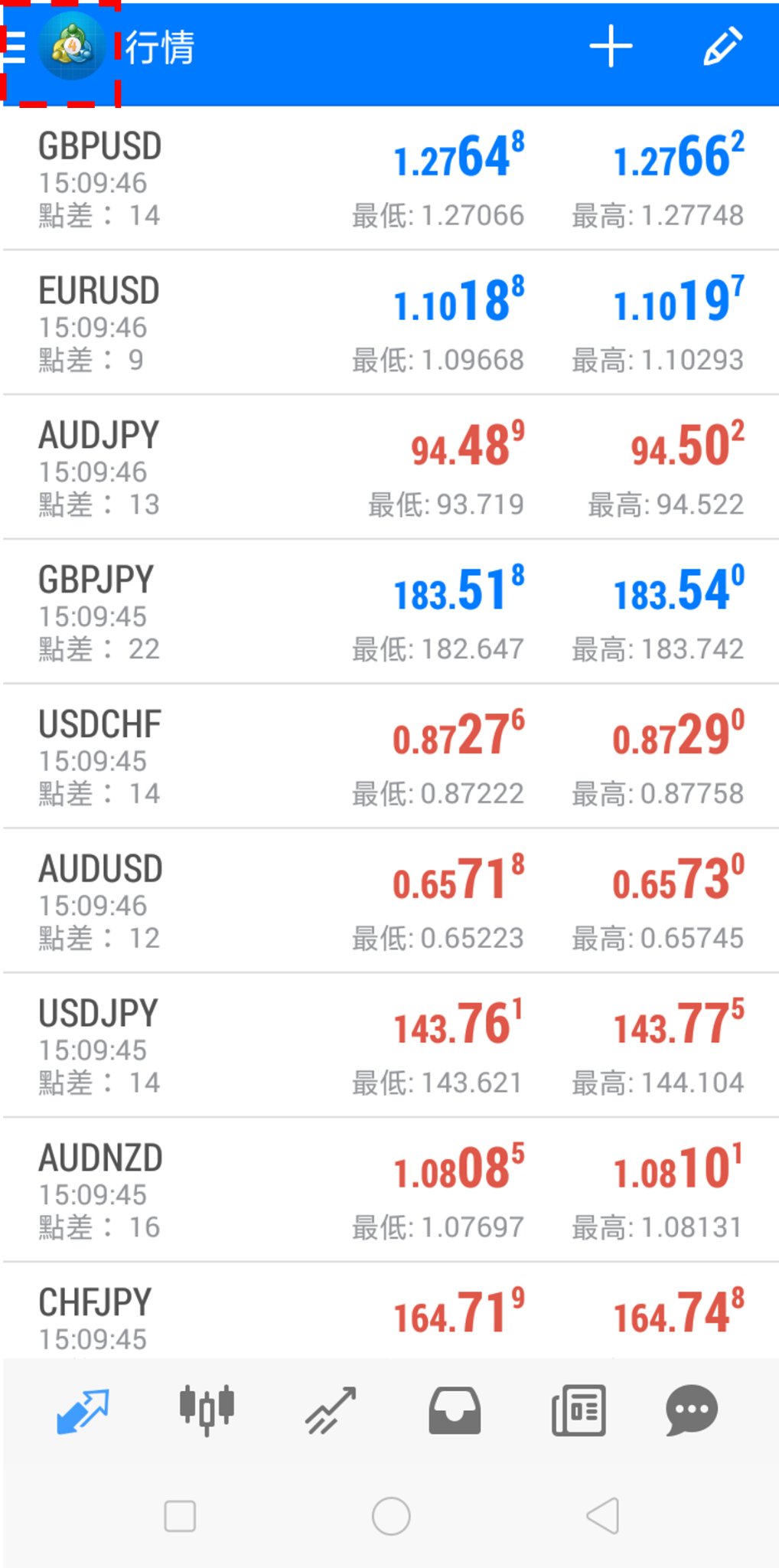 MetaTrader4圖標