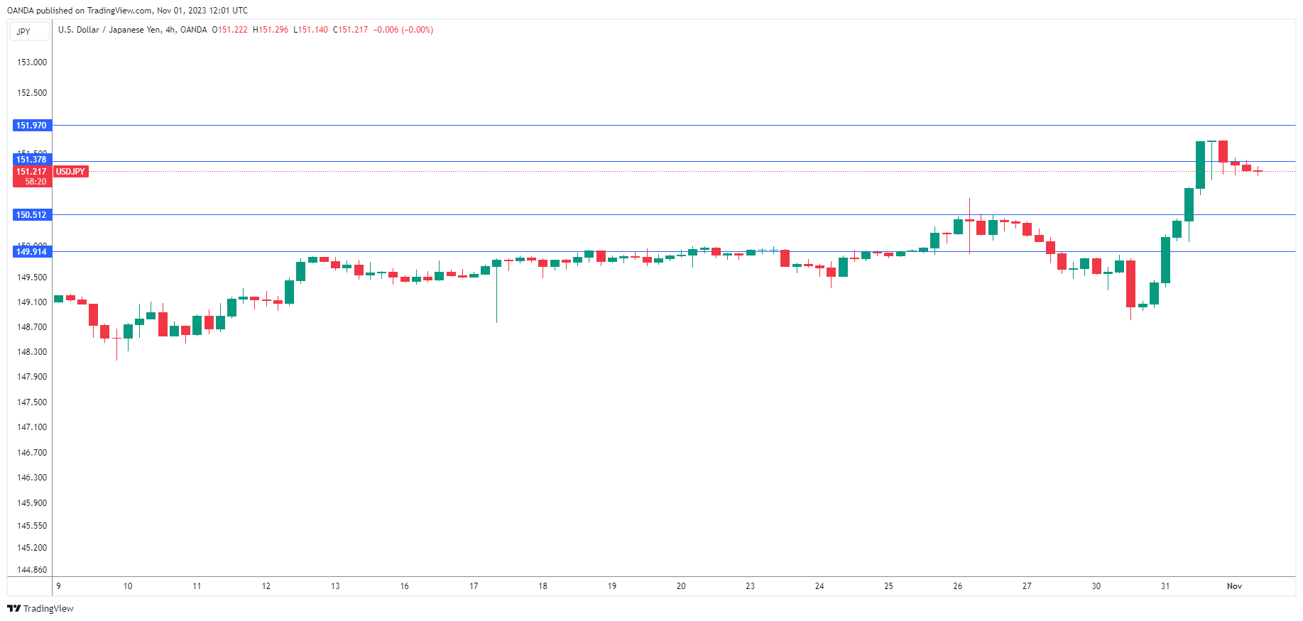 USD/JPY