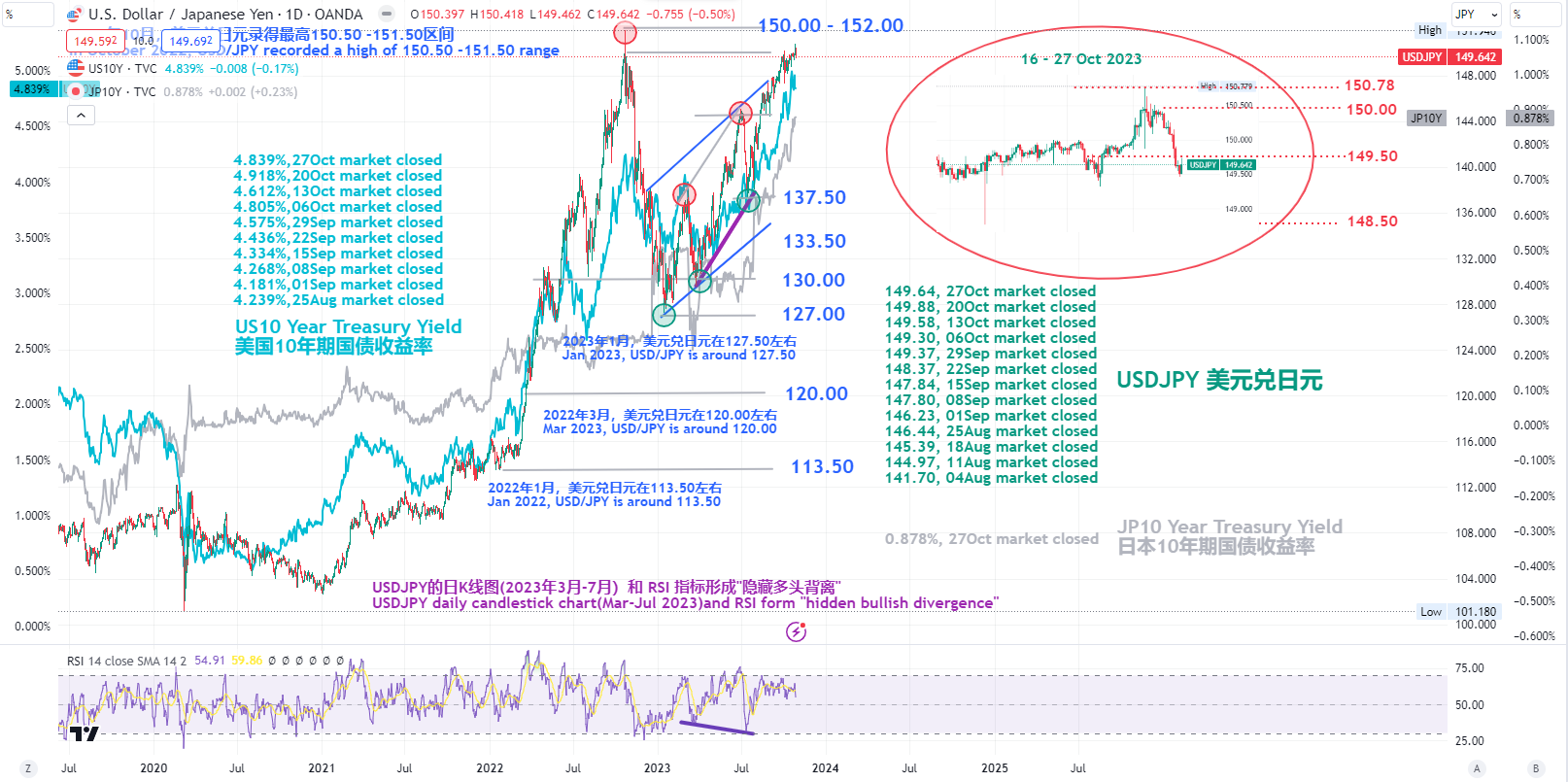 USDJPY