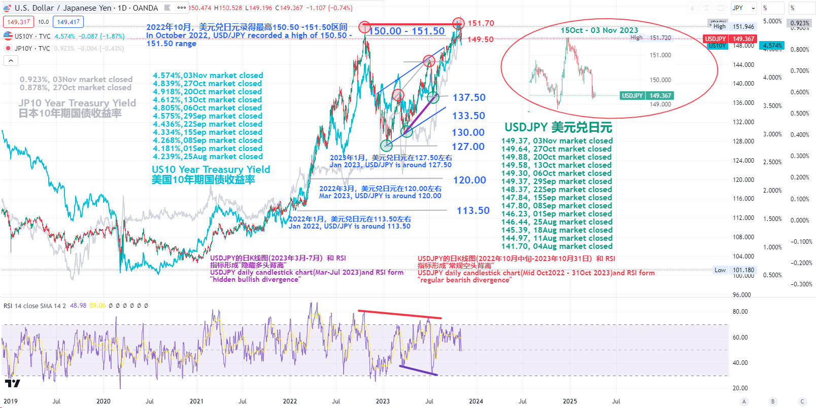 USDJPY