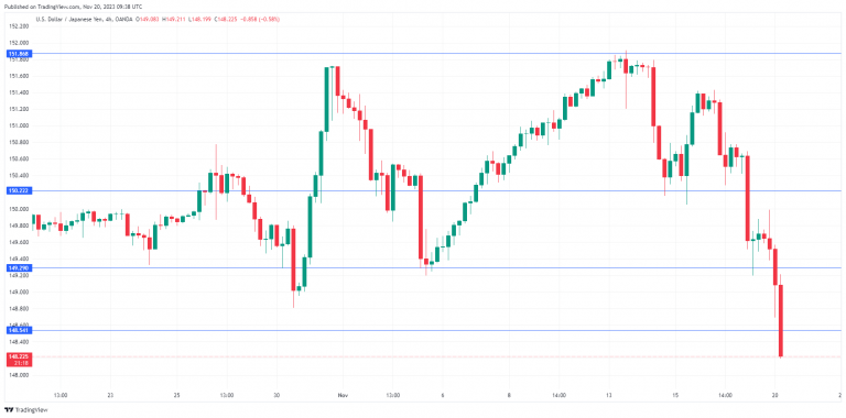 USD/JPY走勢圖