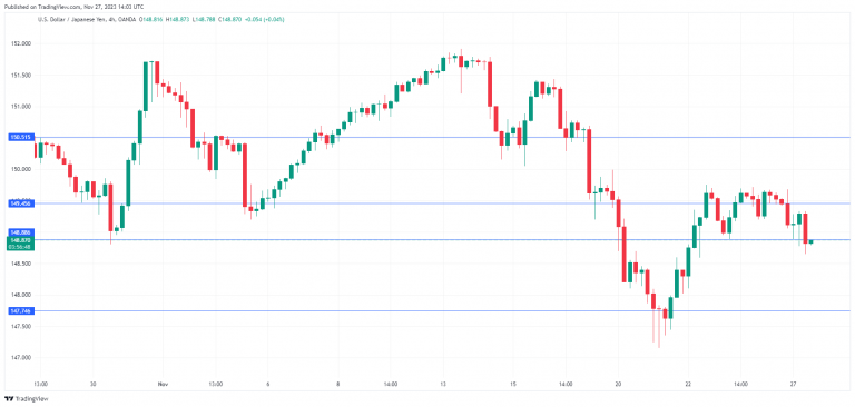 USD/JPY走勢圖