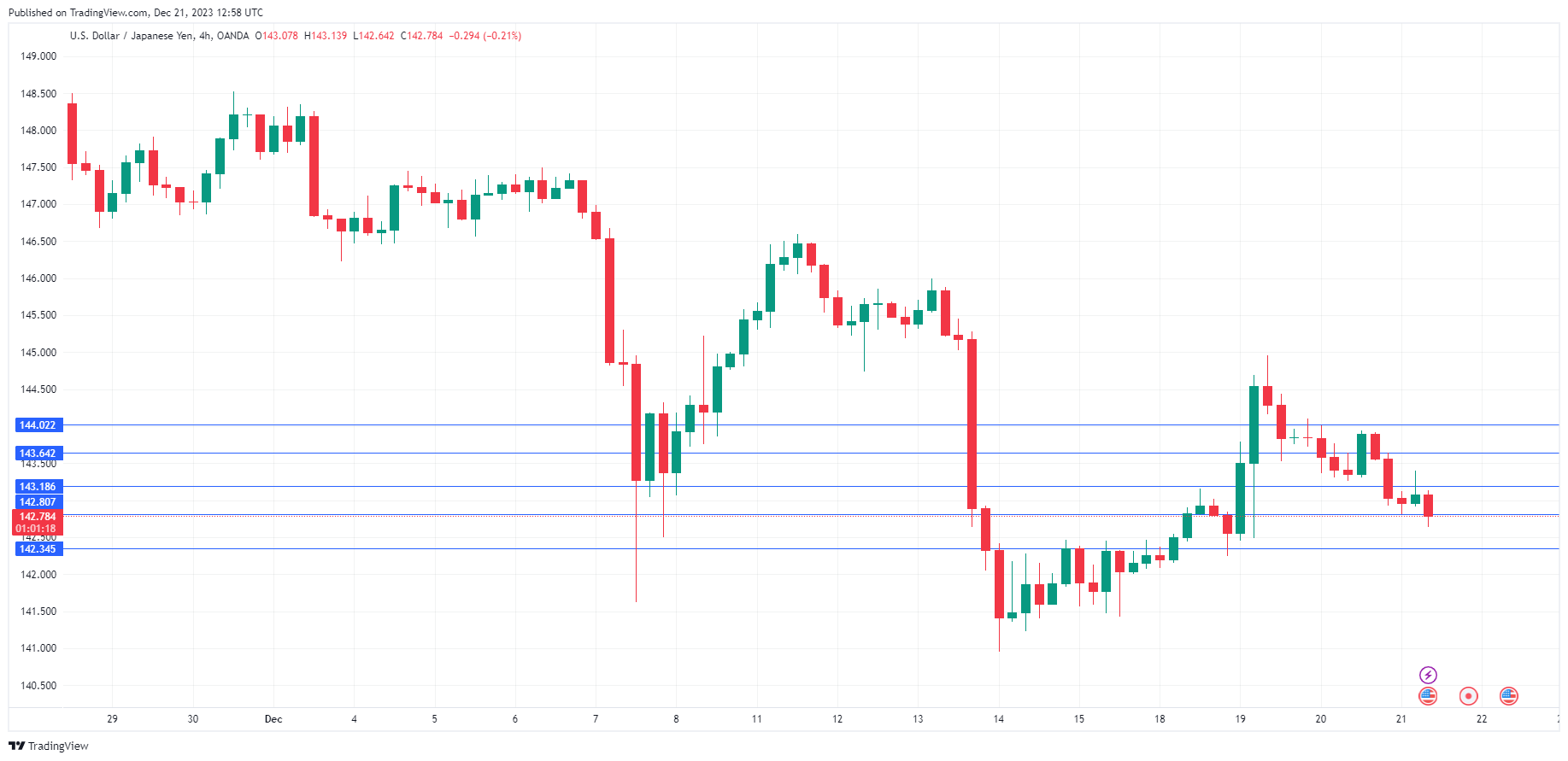 USD/JPY走勢圖