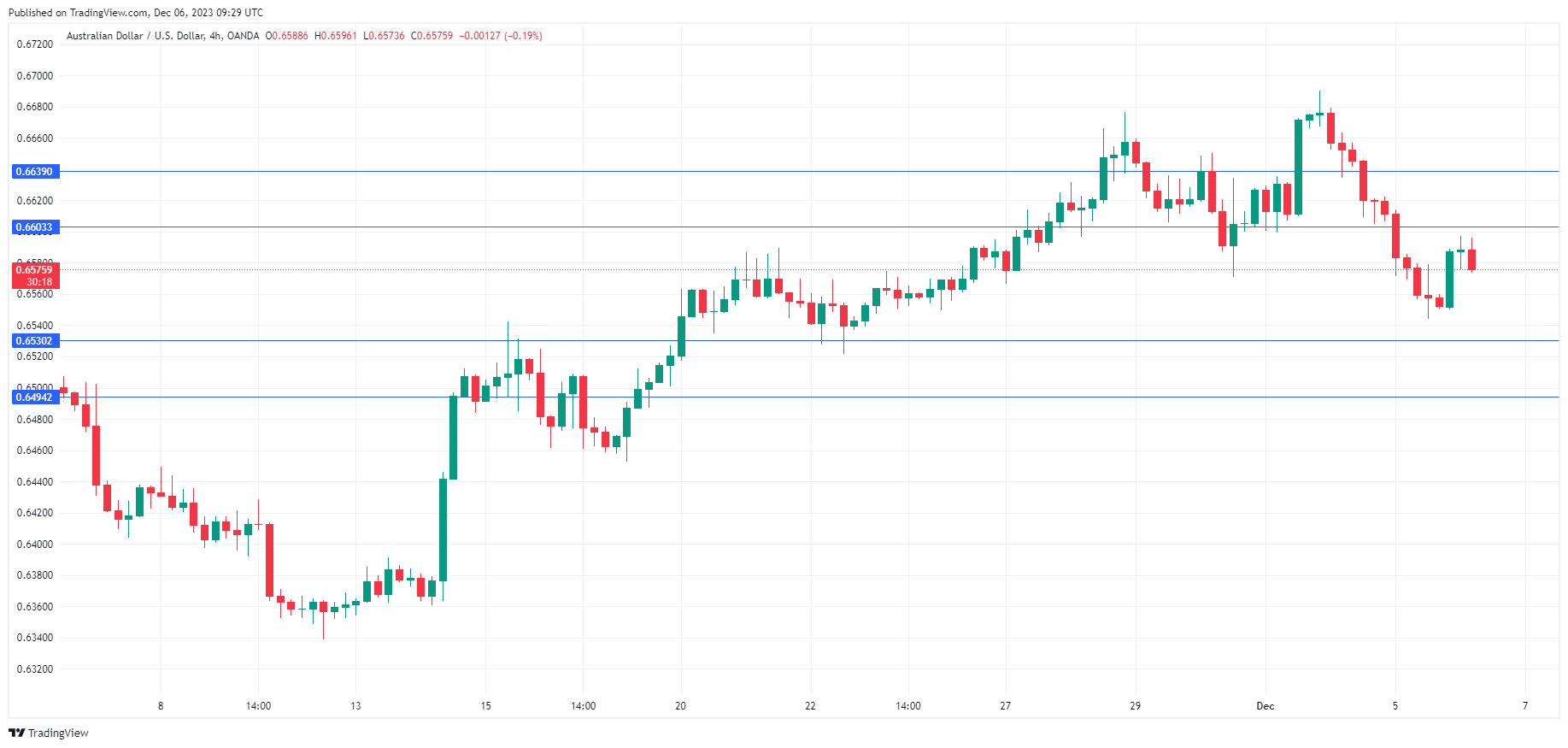 AUD/USD走勢圖