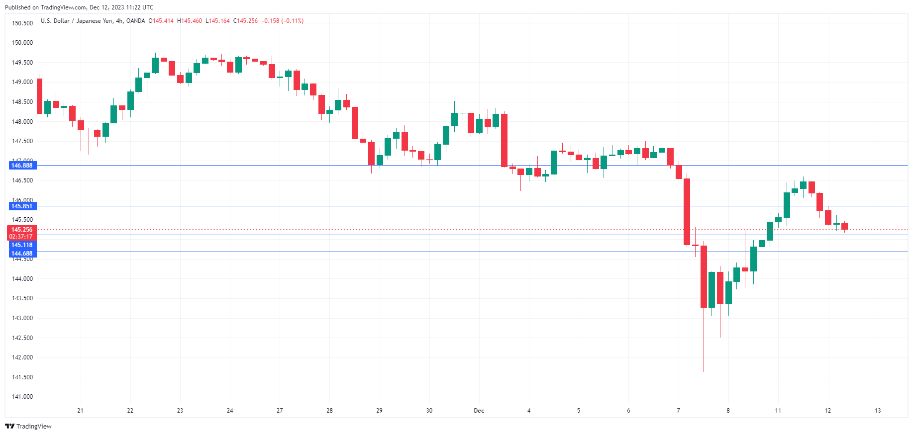 USD/JPY走勢圖