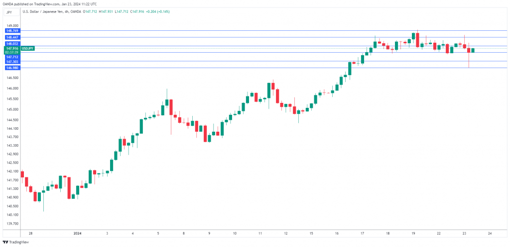 USD/JPY走勢圖