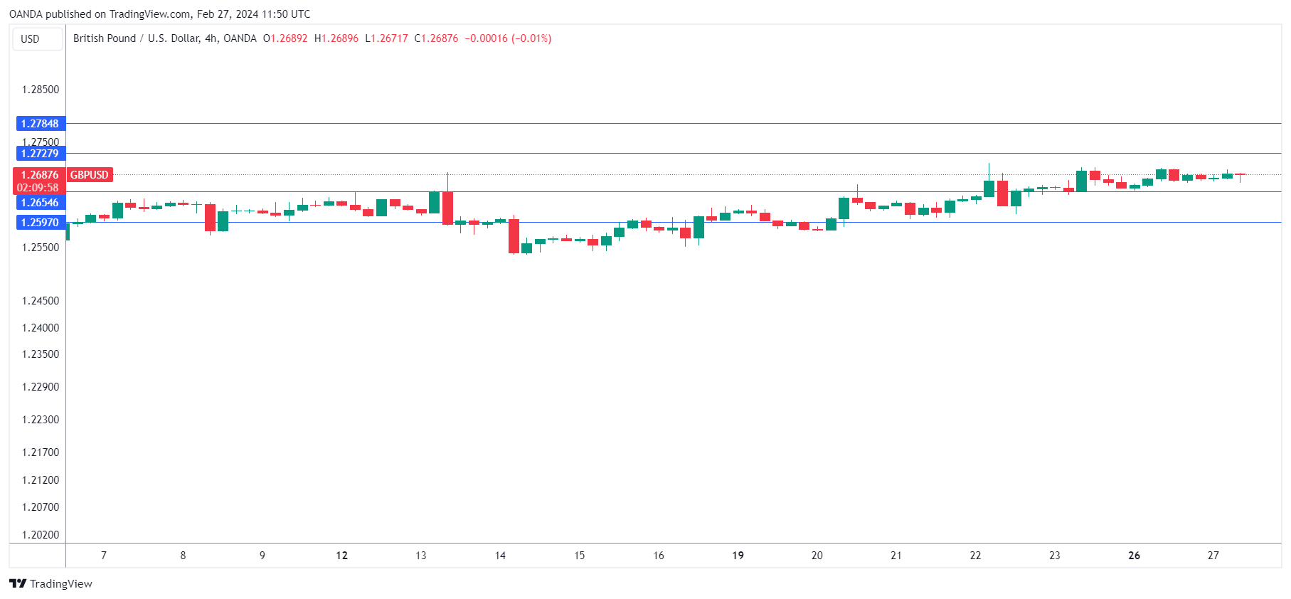 GBP/USD走勢圖