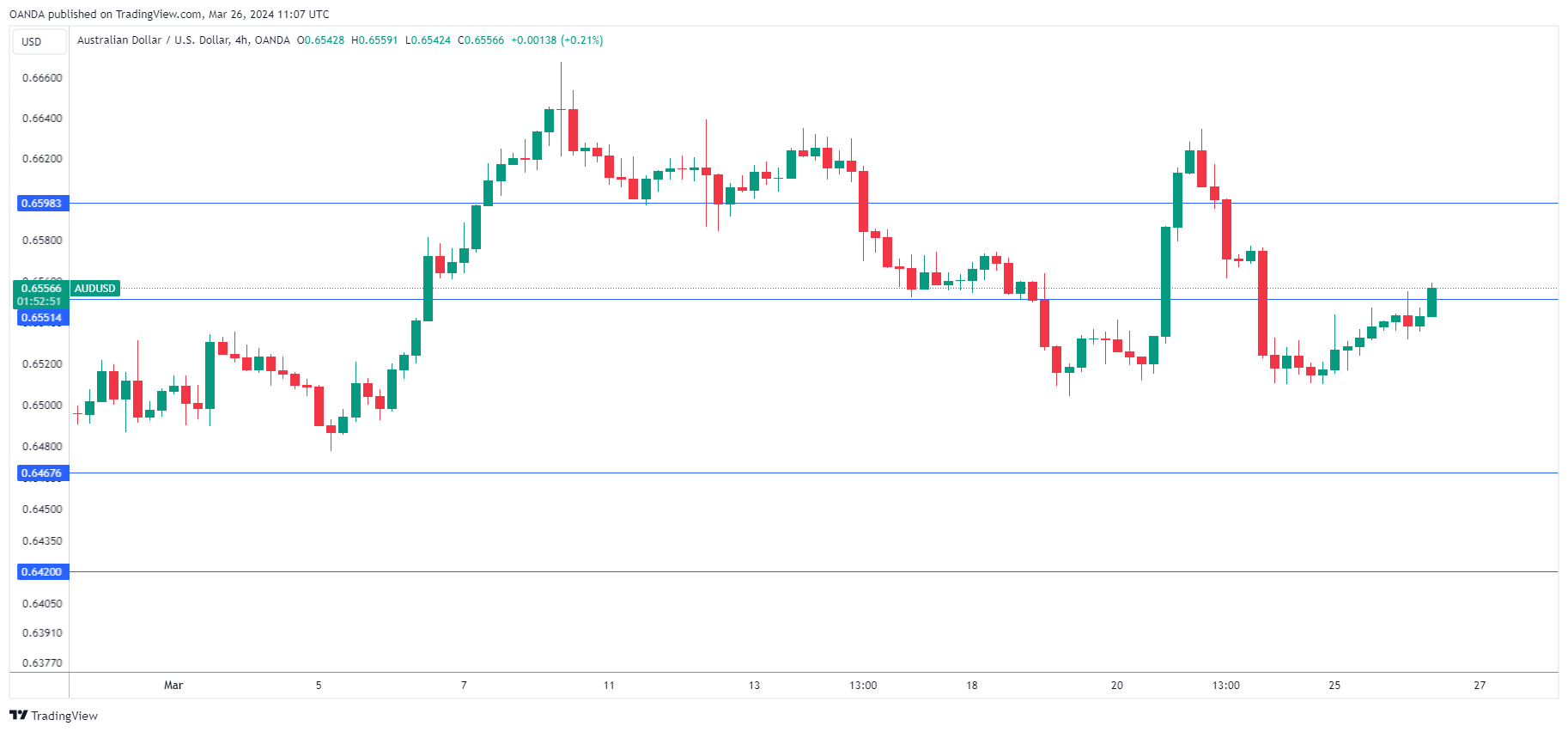 AUD/USD走勢圖