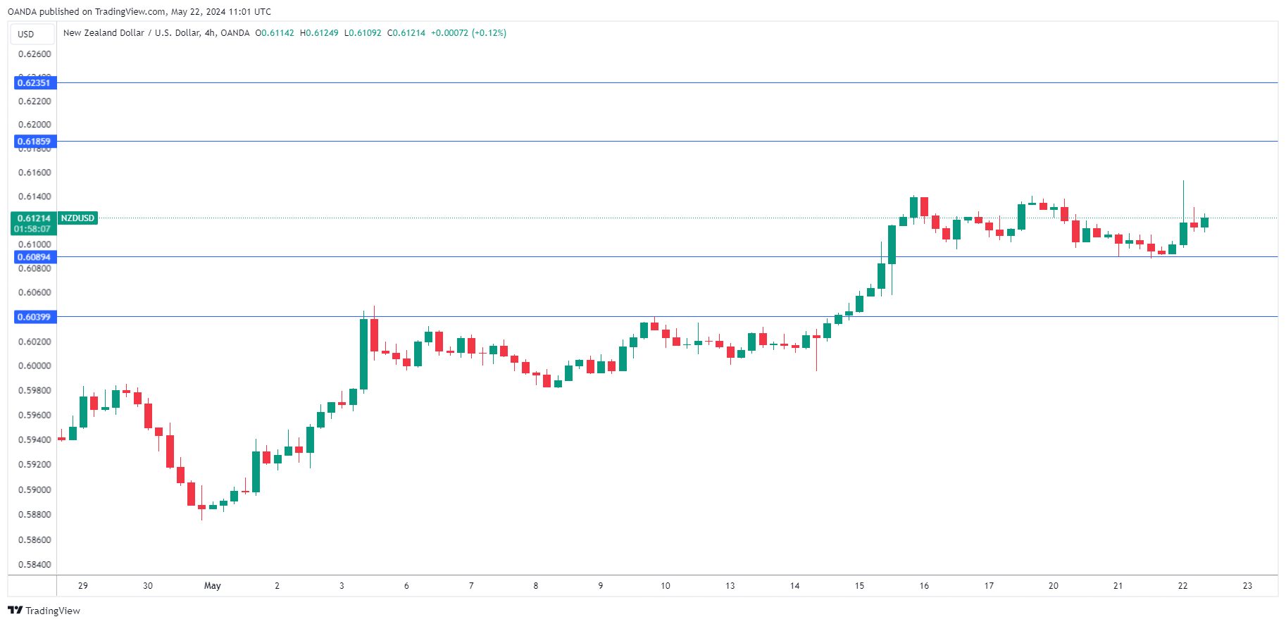 NZD/USD走勢圖