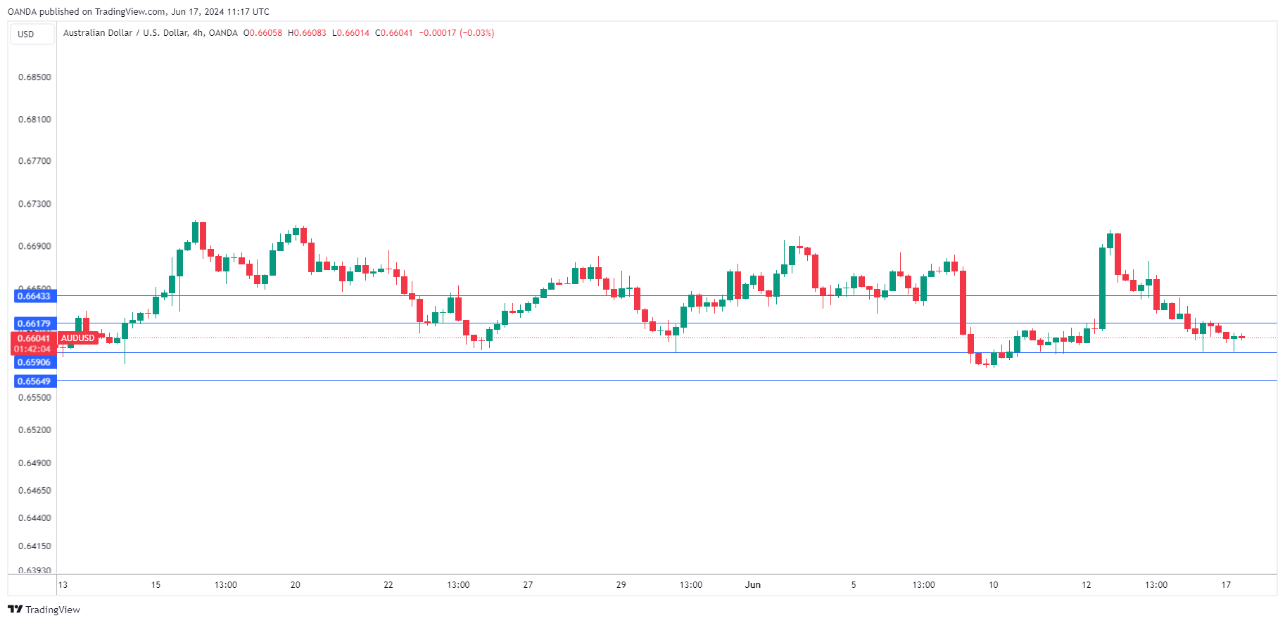 AUD/USD走勢圖