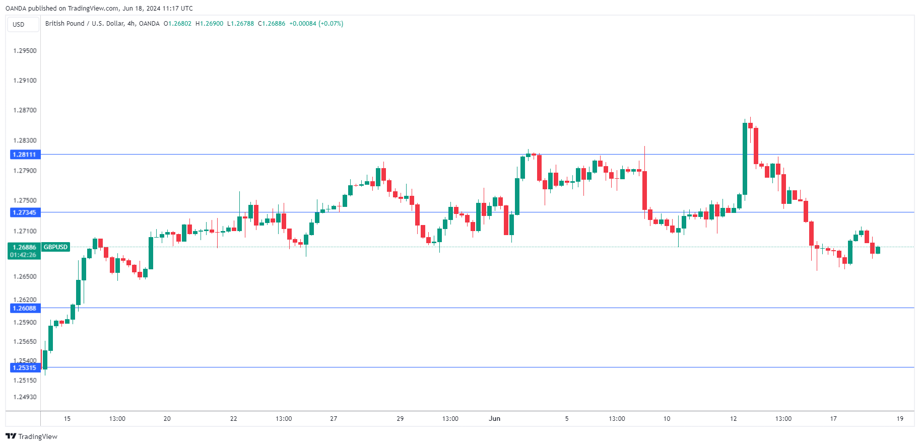 GBP/USD走勢圖