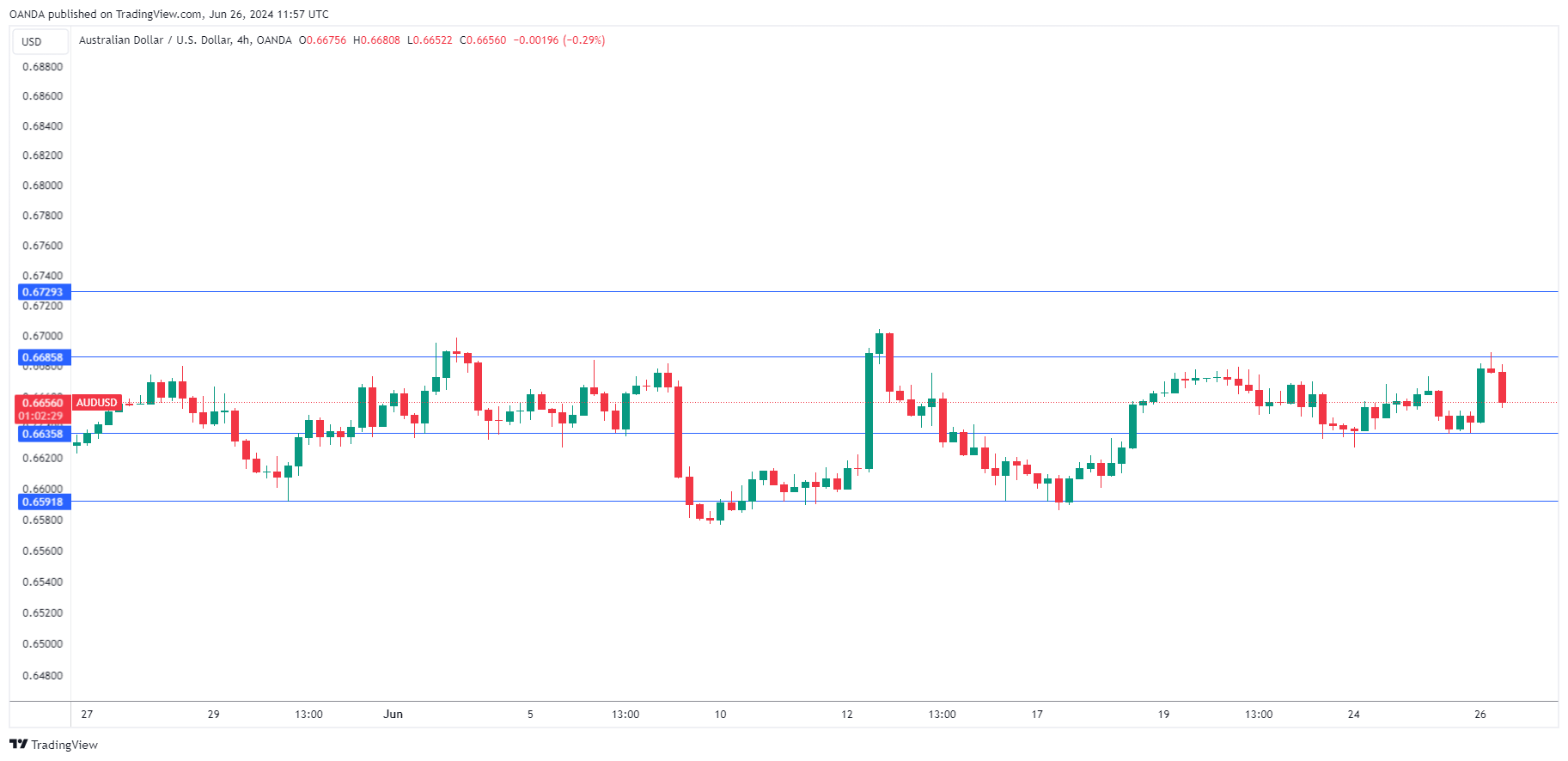 AUD/USD走勢圖